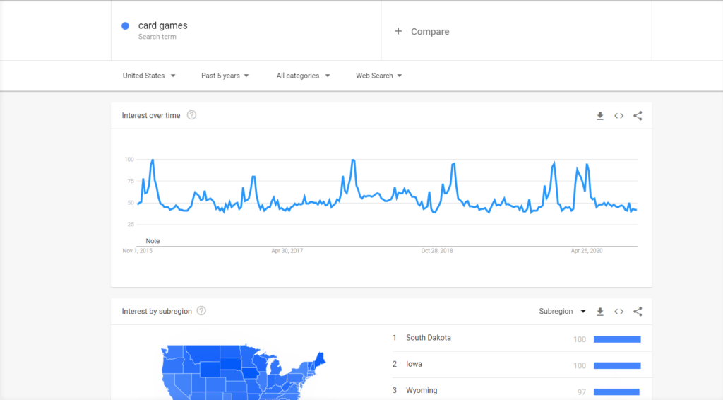 How To Navigate Seasonality In SEO