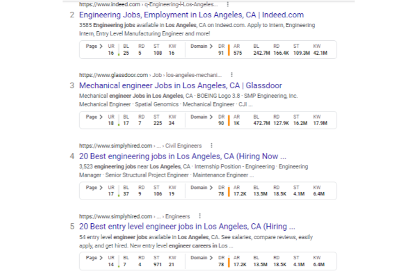 Is A Career In SEO Right For You?