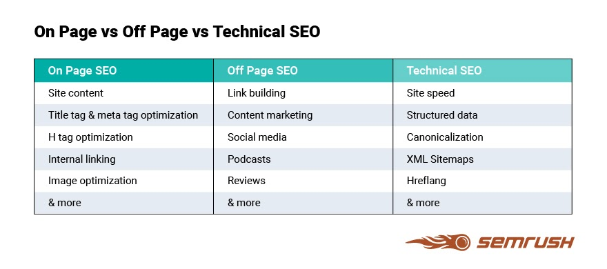 SEO.co launches a new web-based SEO service to target the advanced and technical SEO factor