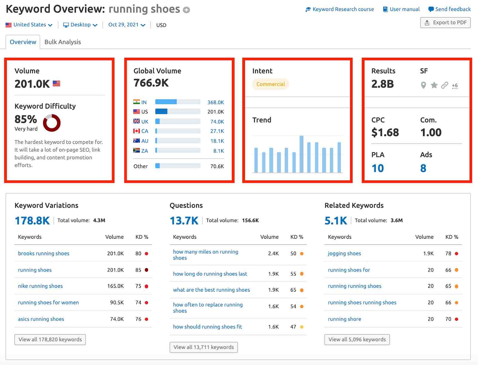 What Is Seasonal SEO & Why Is It Important?