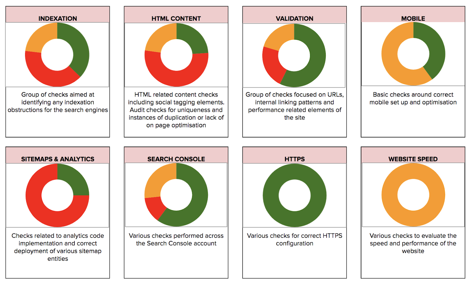 What does a robot determine about a new website once it has analyzed it select all that apply?