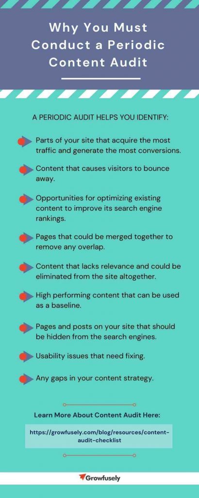 Basic analysis of your SEO strategy