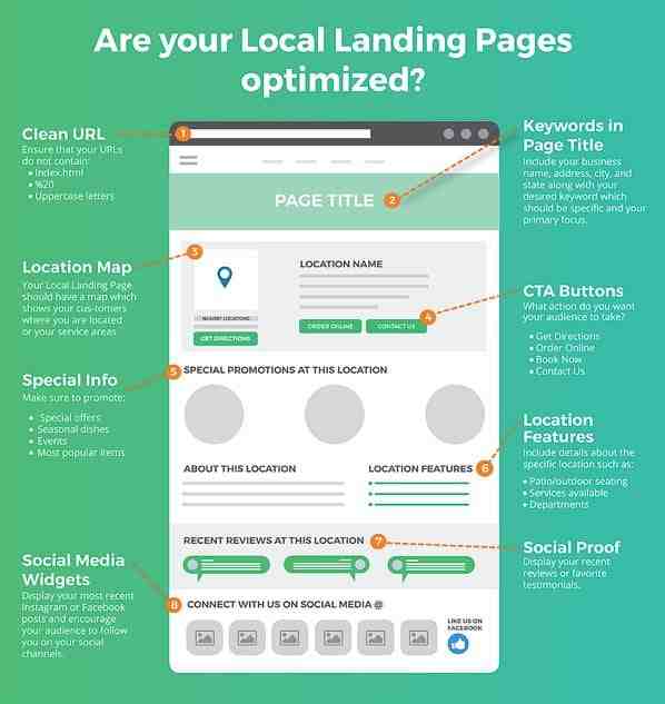 Off-Page Local SEO Content