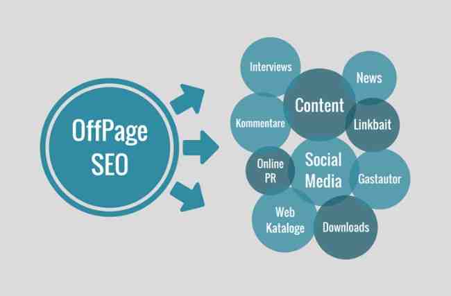 What is the Difference Between Off-page SEO vs. Technical SEO?