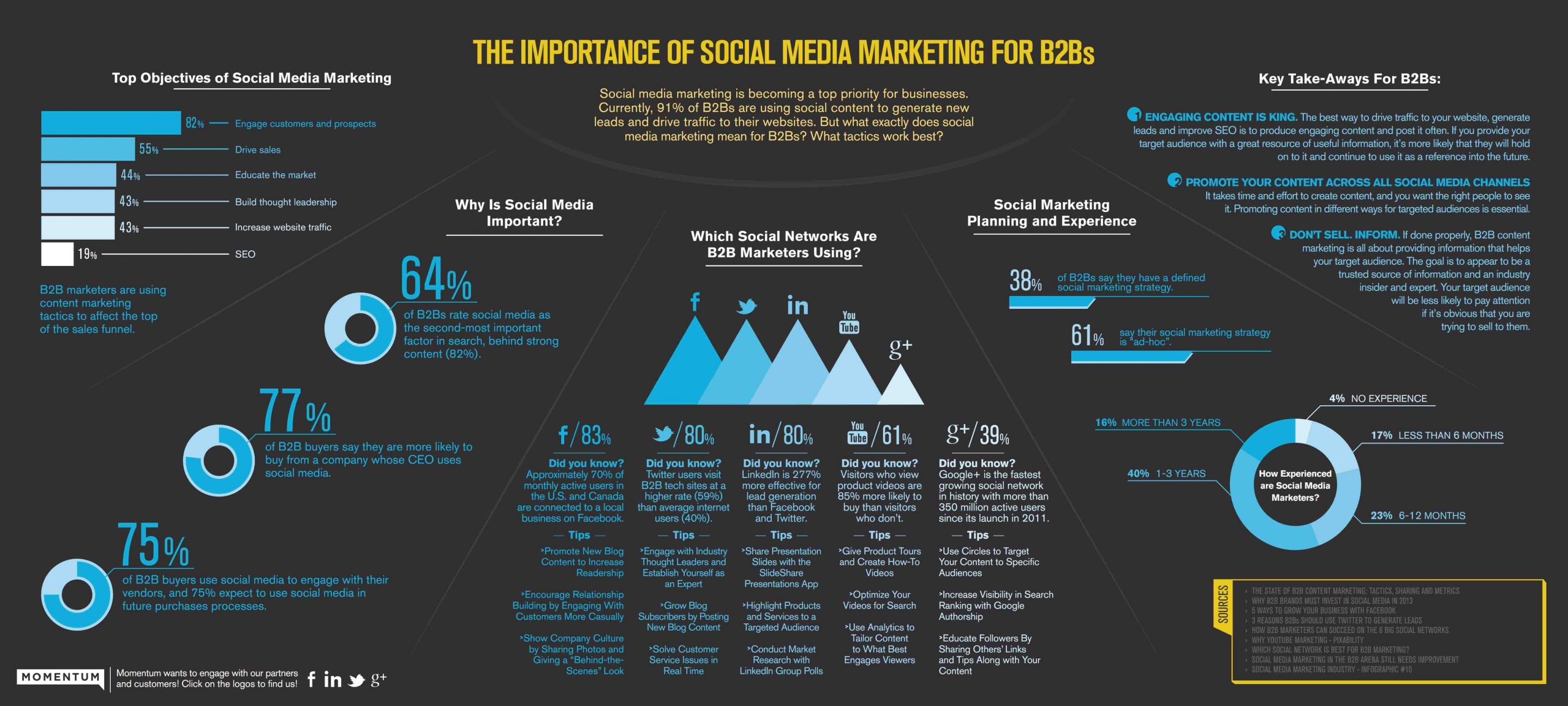 4. Use The Right Keywords & Topical Alliance