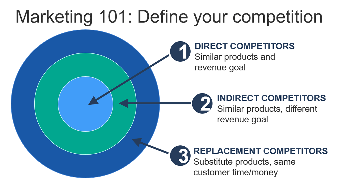 Buyer’s journey