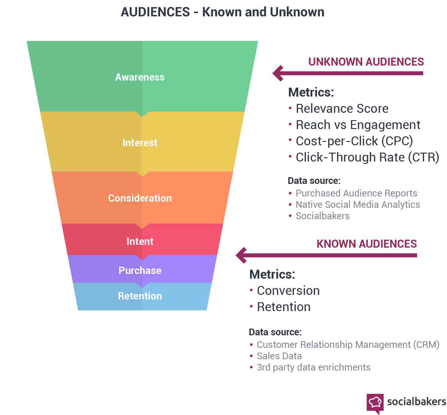 Map keywords to persona to the buyer’s journey