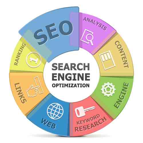 10 SEO strategies to improve search engine rankings