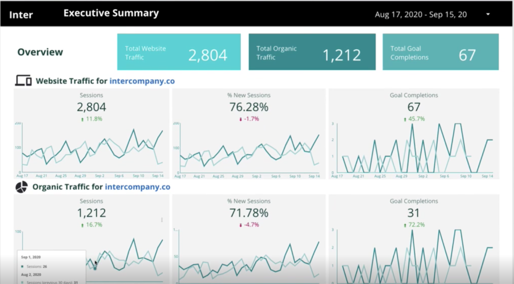 4. Backlinks And Referring Domains