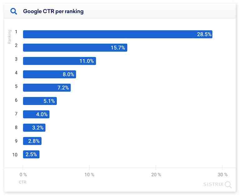 6. Development teams not buying into SEO strategies