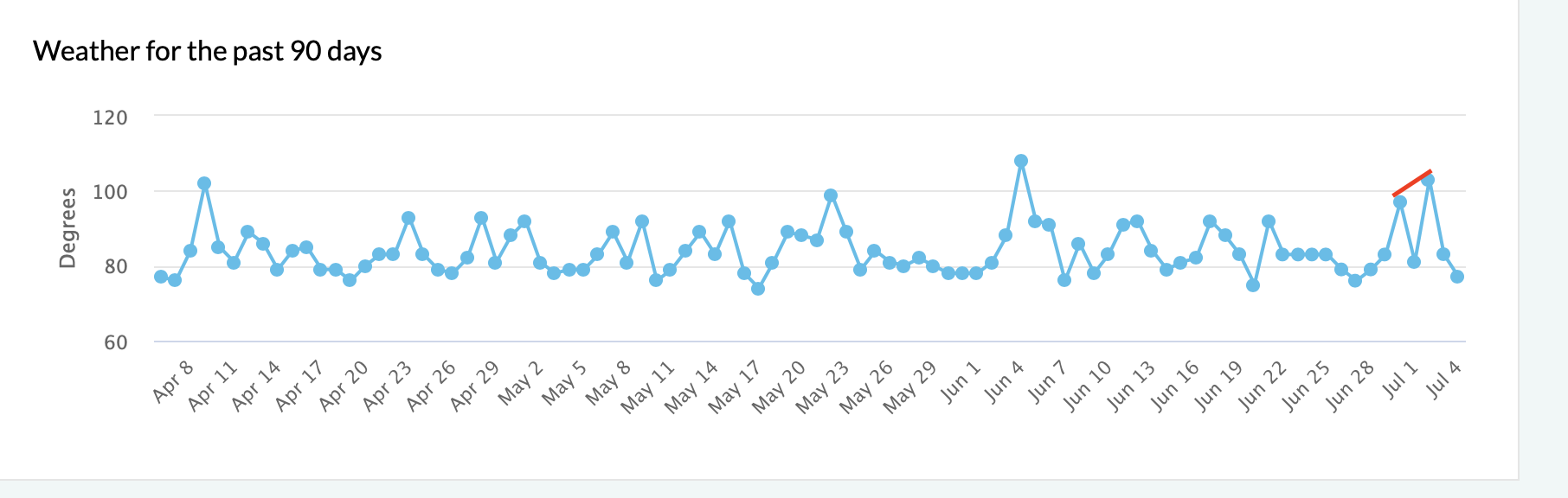 Categorize & Prioritize SEO Tasks With Market Brew Teams