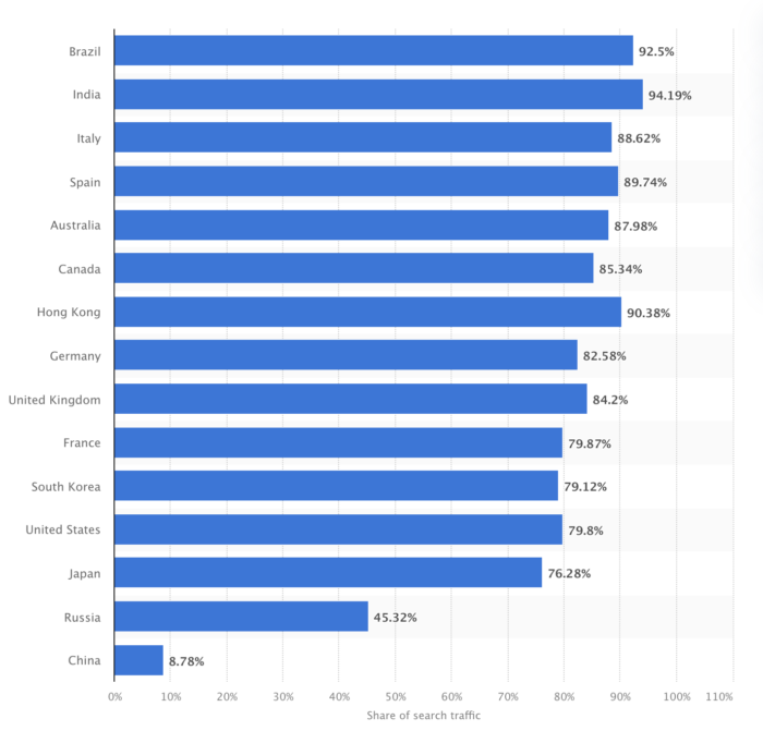 Consider How Audience-Specific Channels & Content Formats Are