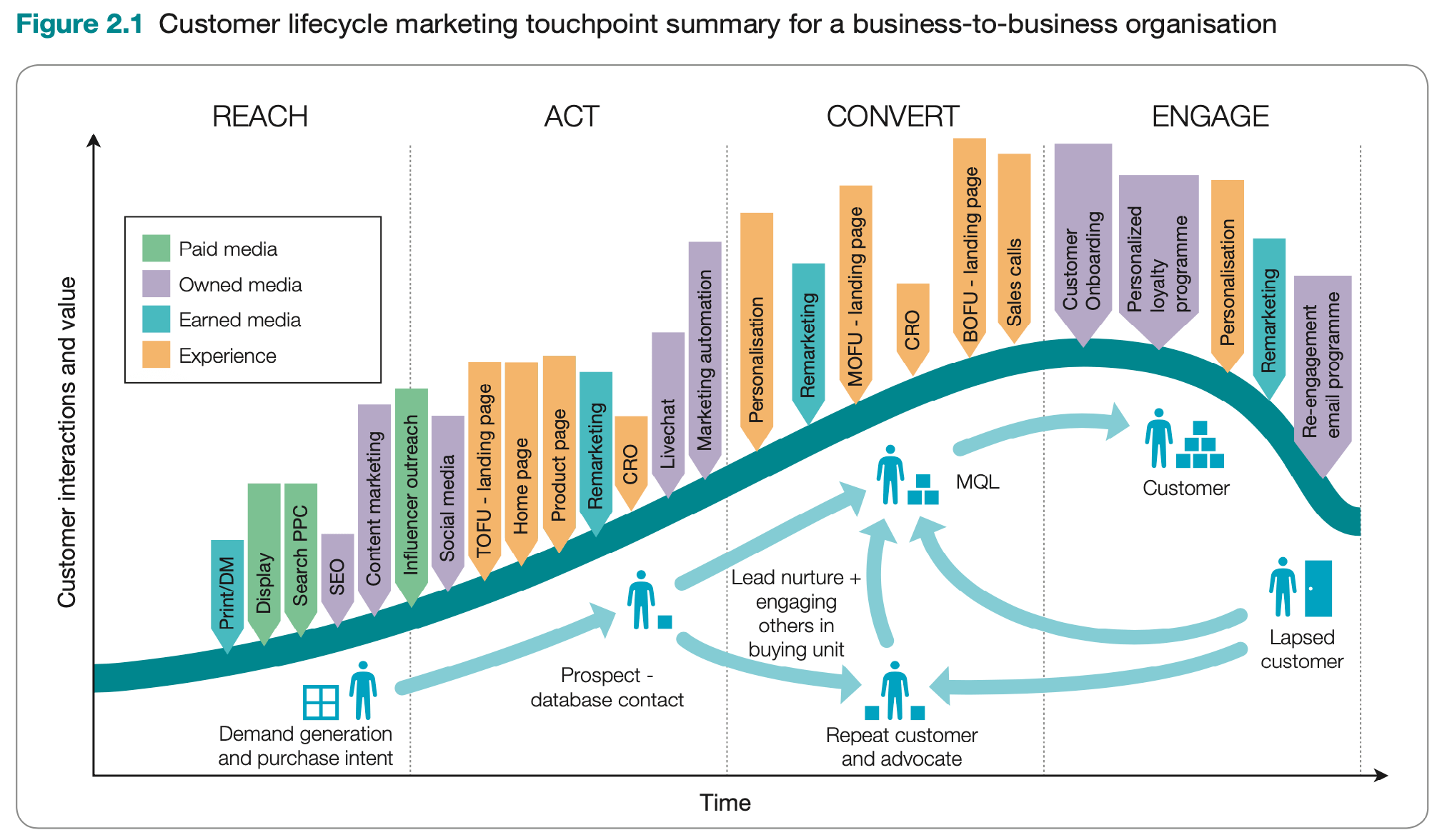 For Small Businesses: Public Web Data Provides A Competitive Edge