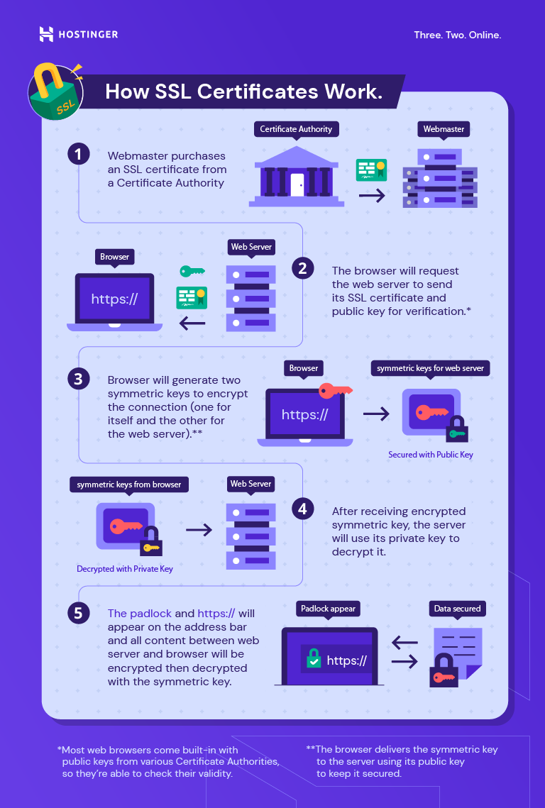 Make It Easy To Use Public Web Data To Navigate SEO