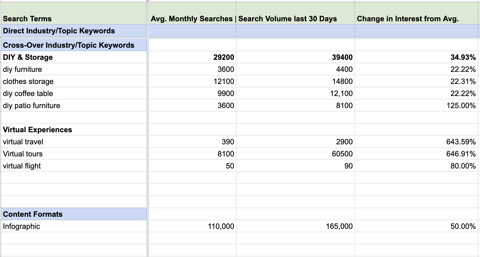 The Broader Benefit Of Content Teams Incorporating SEO