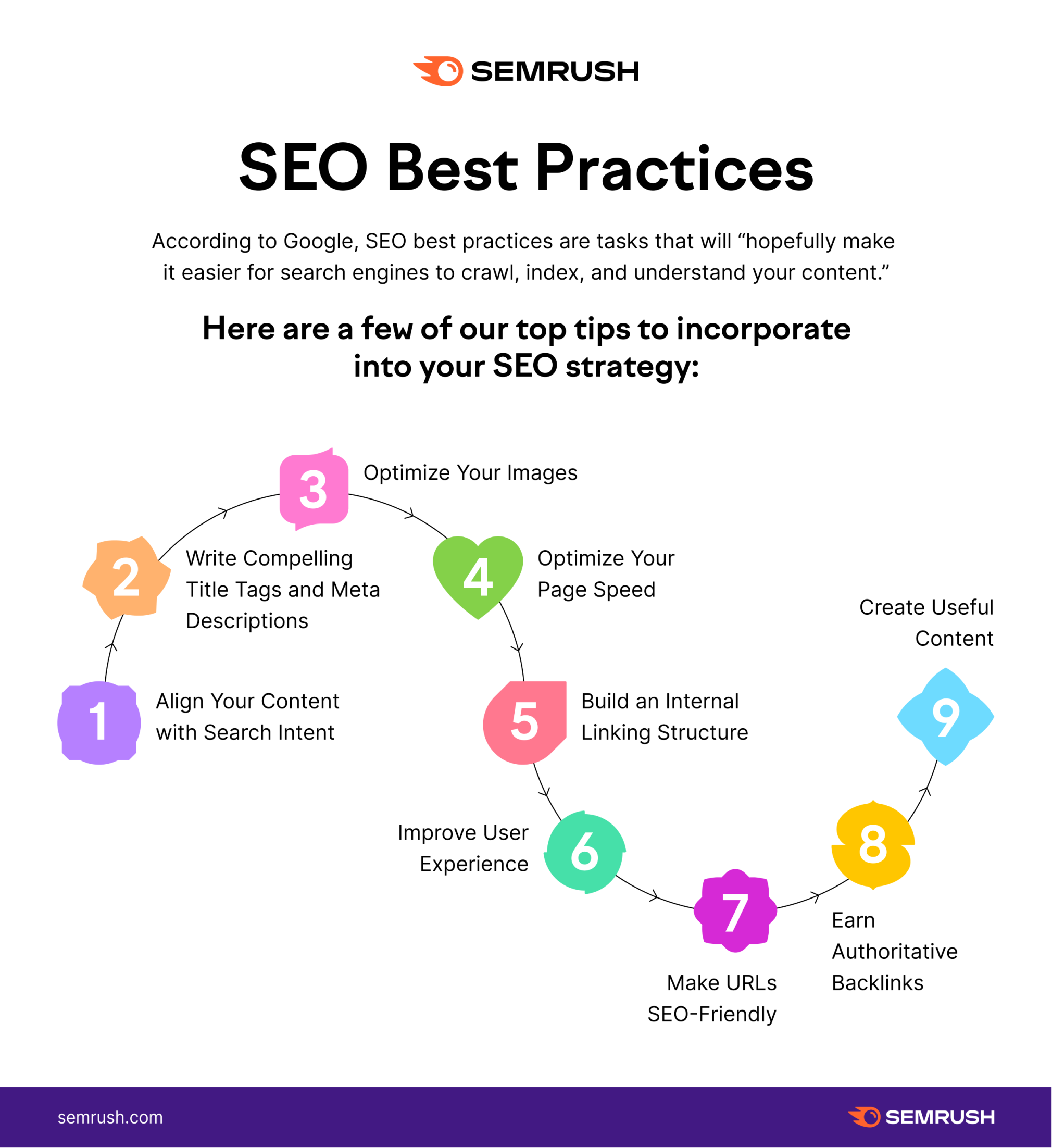 What is the best SEO strategy for 2020?