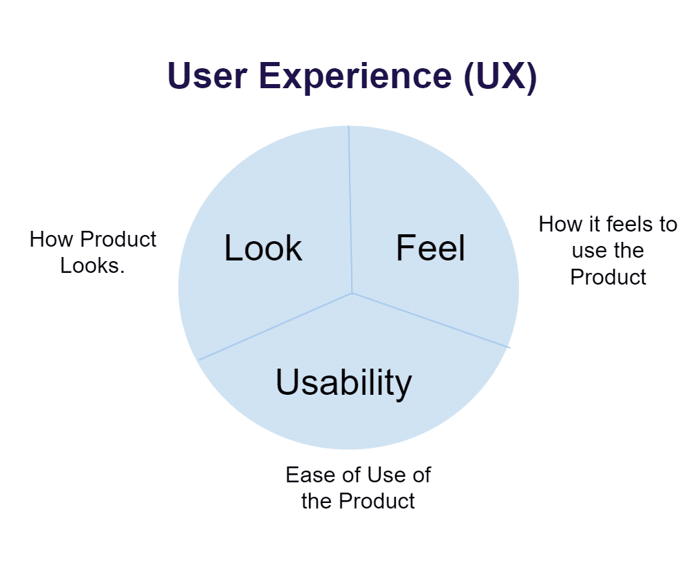 3. Visualize User Interaction With A Heat Map