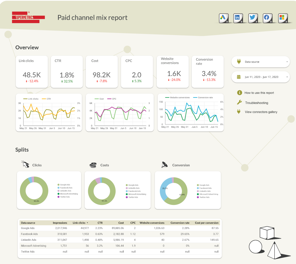 7 essential pieces of information about SEO client reports