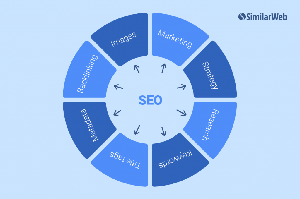 Everything you need to know about the 4 pillars of SEO