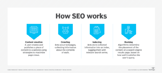How Does SEO Work? Your Top SEO Questions, Answered