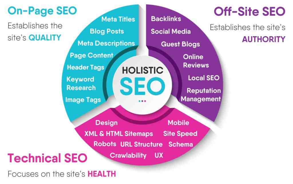 What Is SEO, Anyway?