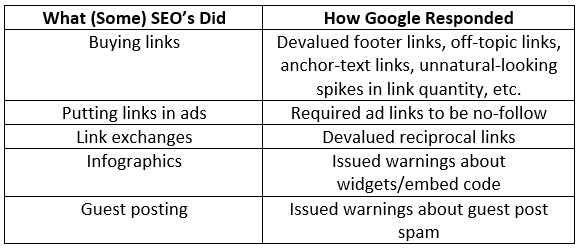 1. SEO needs to be a strategic initiative across the company