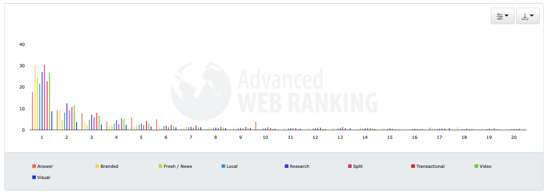 3. Website Builder Platforms For Easy SEO