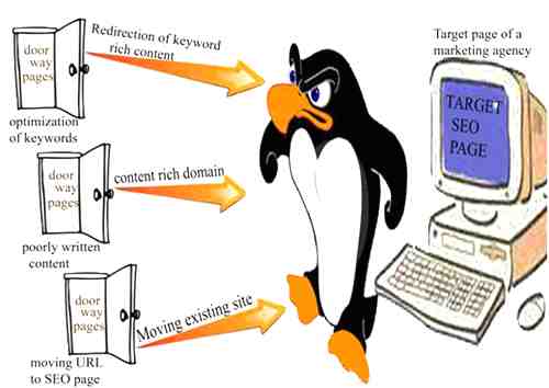 How Does Domain Spoofing Impact Your Business?