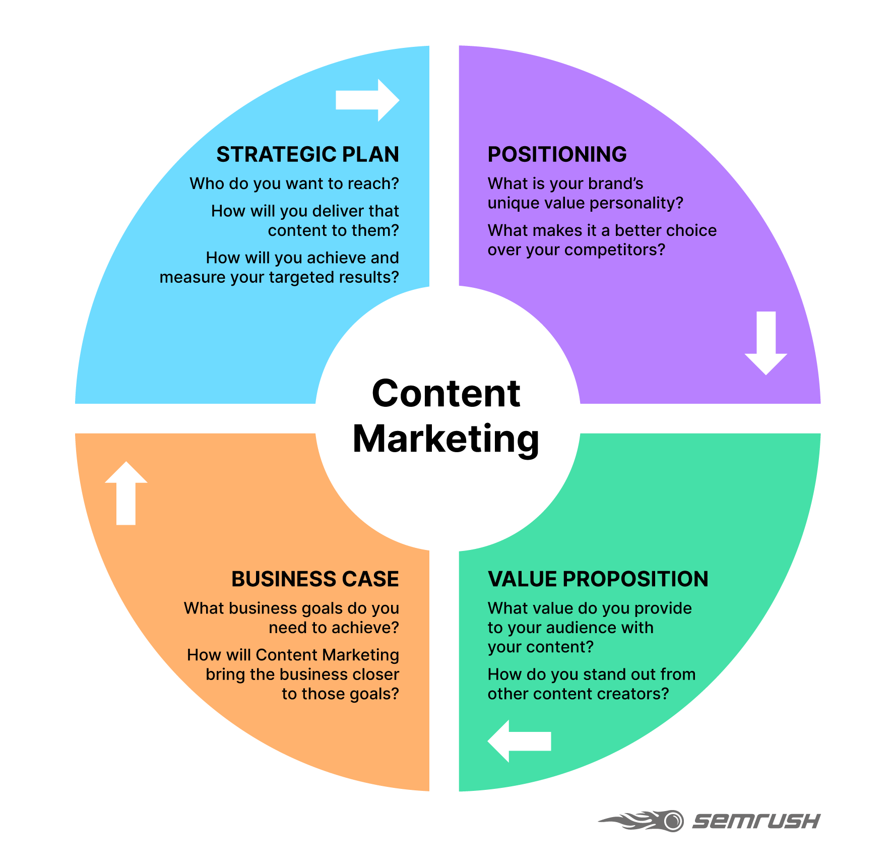 Making sense of the buzz: SEO vs content marketing