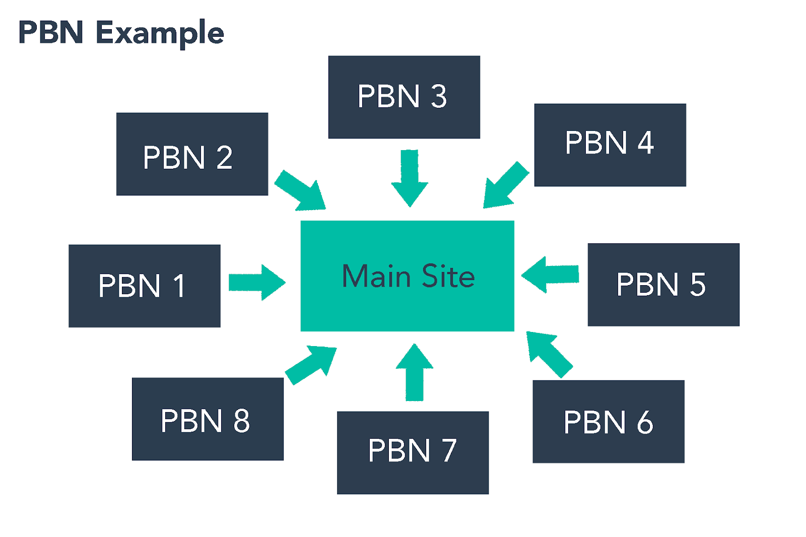 Reduce the Chances of Customers Visiting a Cloned Website