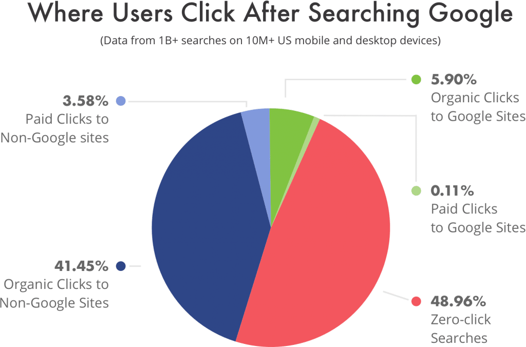 SEO Firm Publishes Extensive Report On Top 200 Statistically Significant Google Ranking Factors For SEO