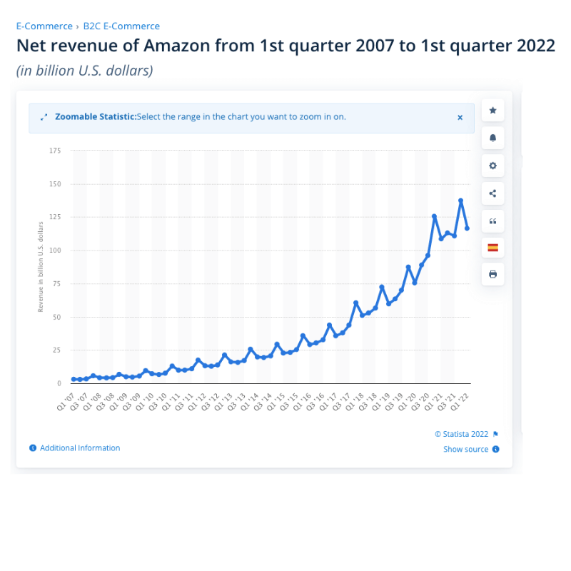 SEO Is A Long Game & The Rules Are Constantly Changing