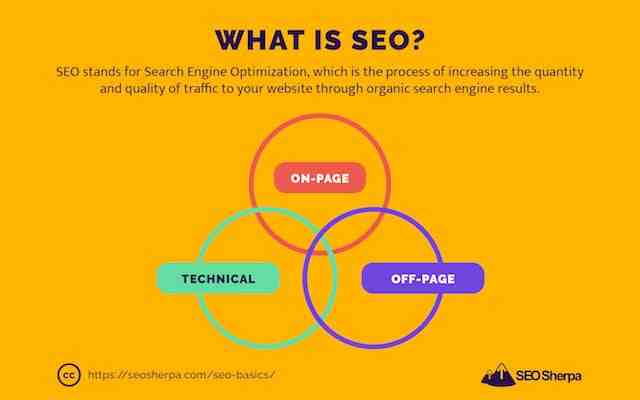 What Is Off-Page SEO?