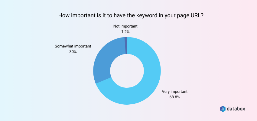 What strategies can I use with keywords?