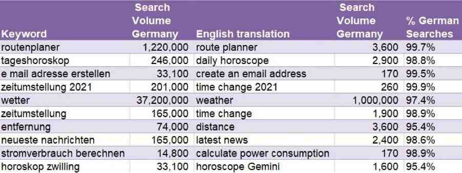 4. Do your research