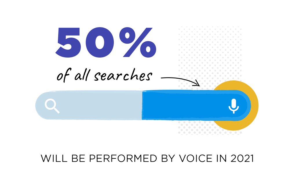 What will be the trending SEO technique in 2021?